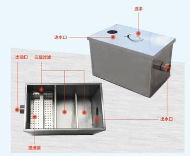隔油池(油水分離器)